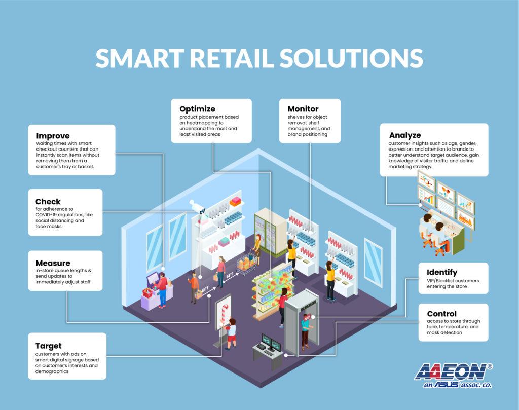 Smart Placement ​Strategies for Effective Air Distribution