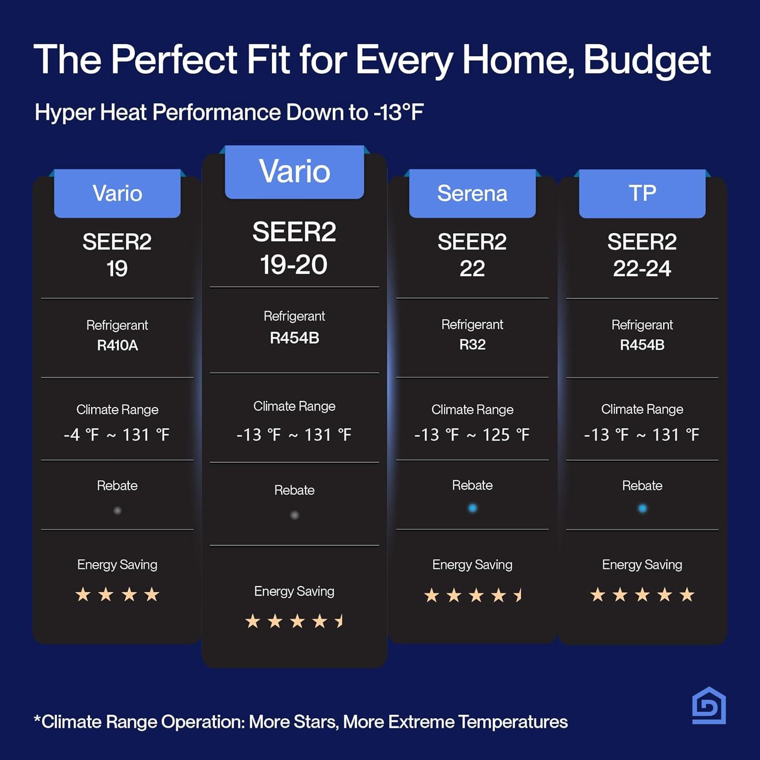 how We Cut Office Energy Bills with DELLA 20 SEER2