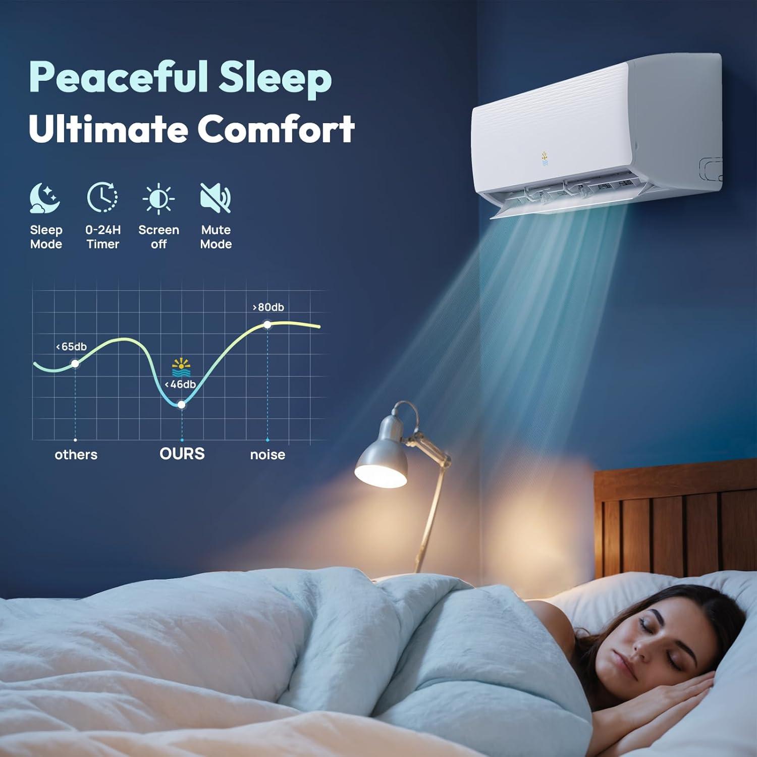 18000 Mini Split AC review: Boost Efficiency for Offices & Retail