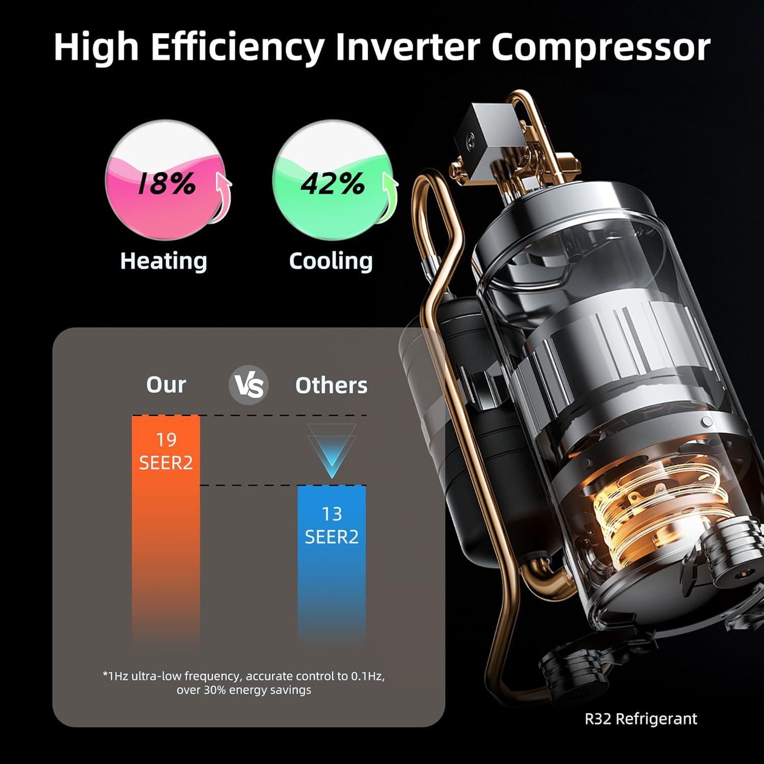 MEPTY 12000 BTU Mini Split Review: Should We Buy?