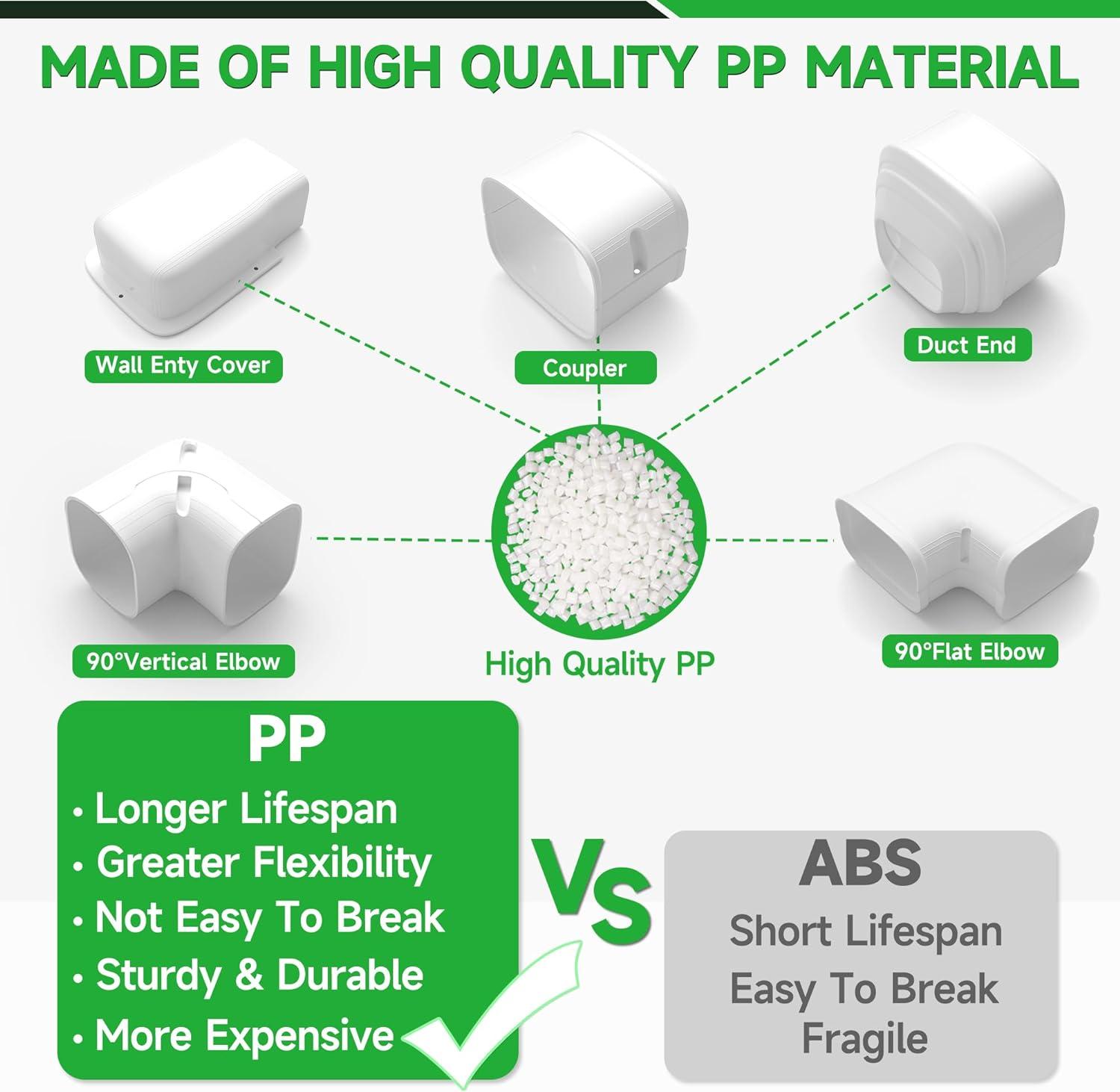 Mini‍ Split Line Set cover Kit Review: ⁣Should We Buy?