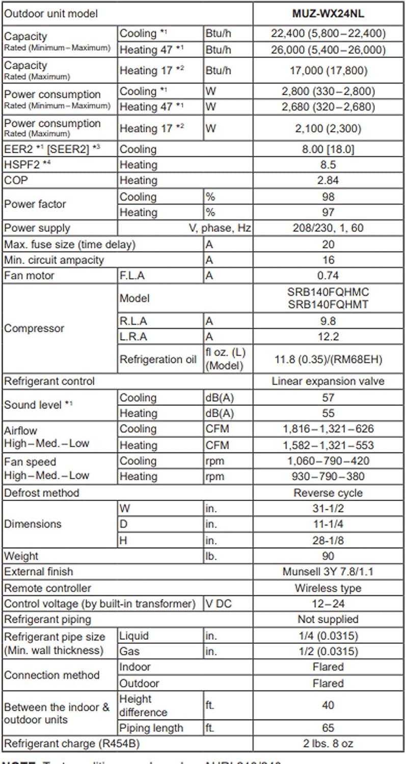 Mitsubishi 24000 BTU Mini Split Review: Buy‌ It?