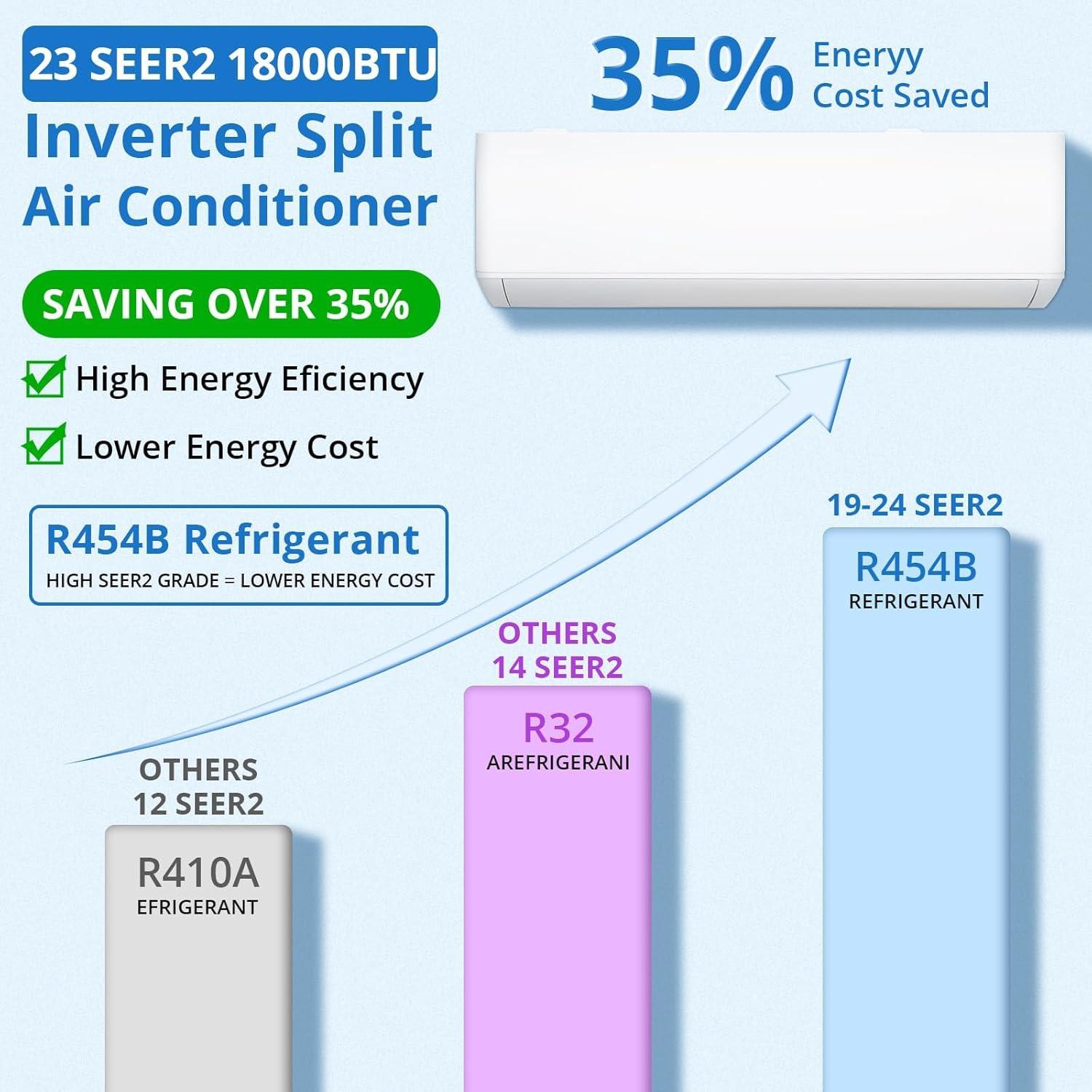 18000 BTU⁢ Mini Split Review: Should We Buy It?