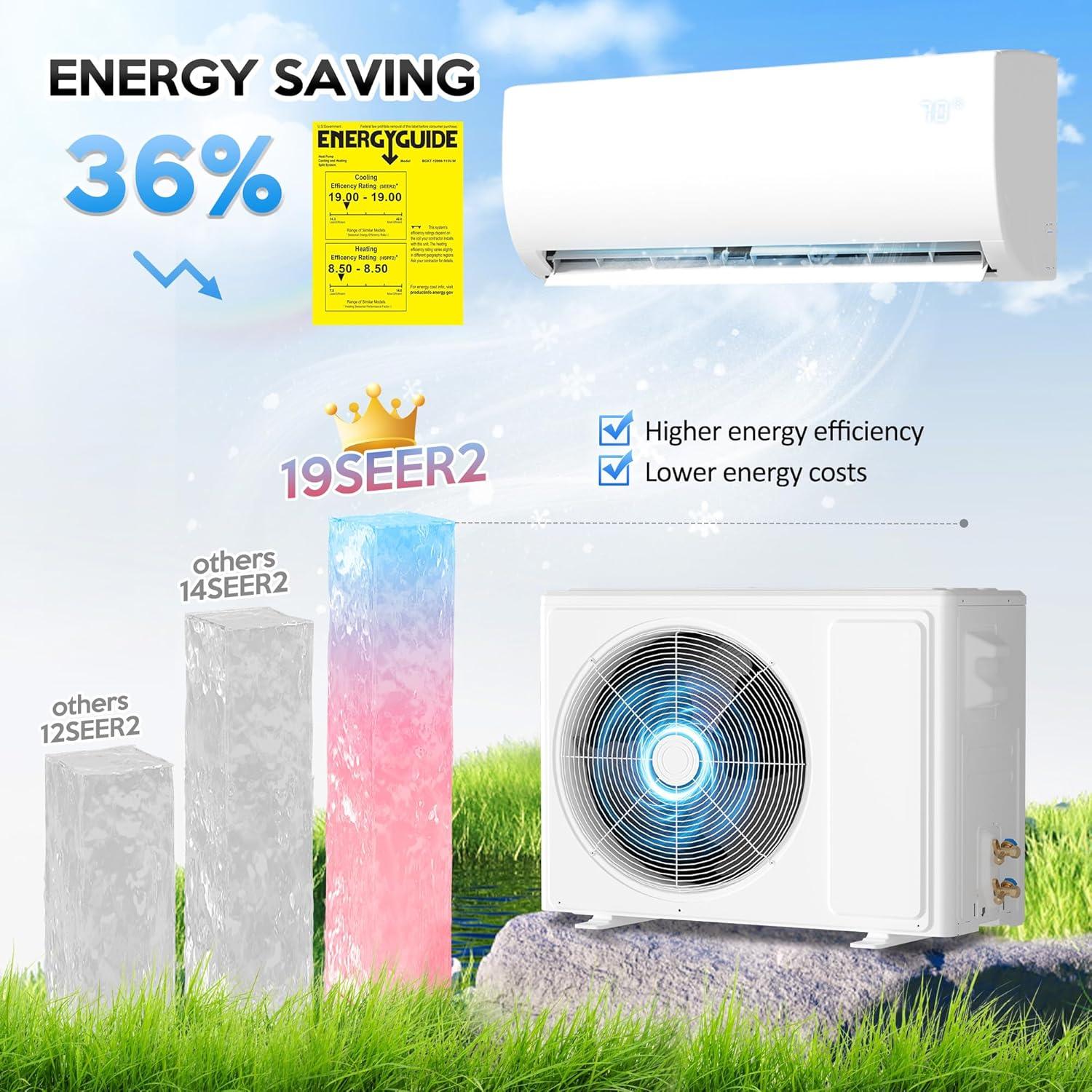 9000 BTU Mini Split Review: Should ‍We Buy It?