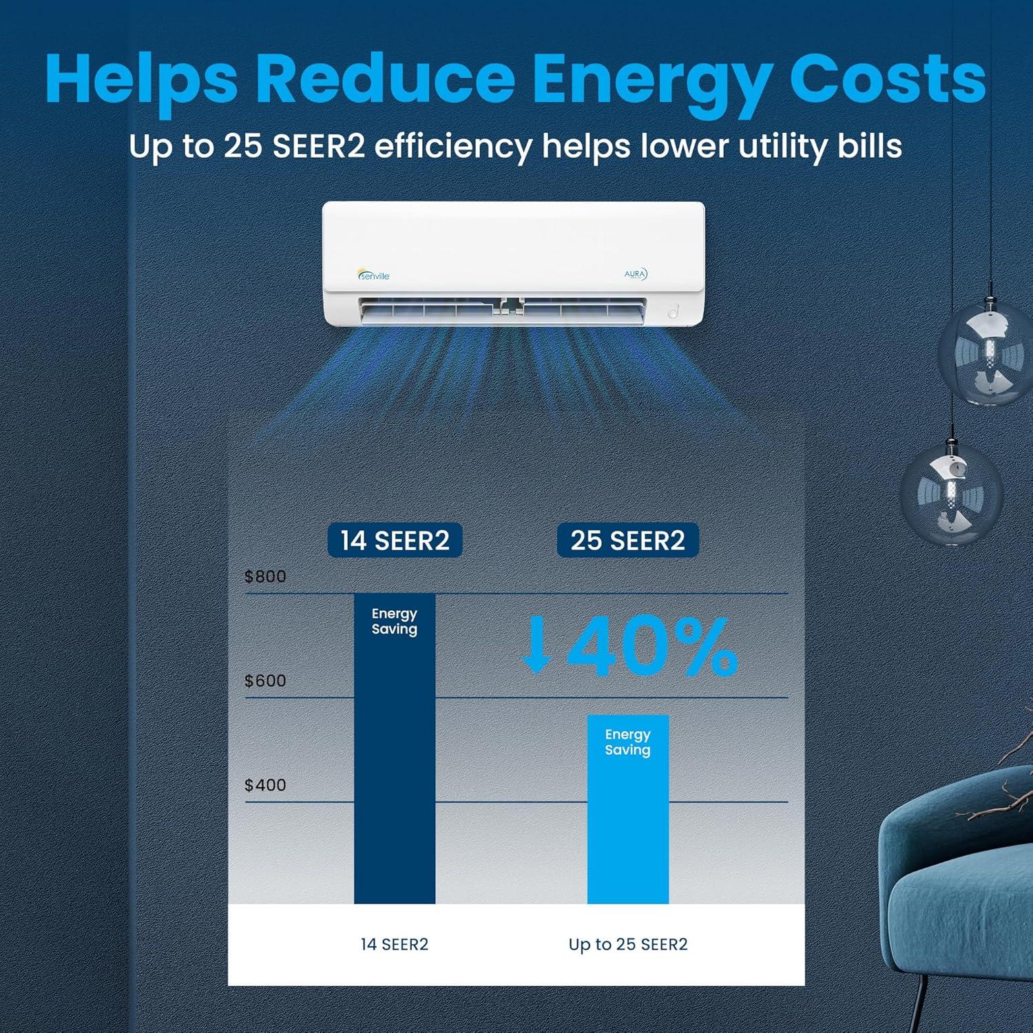 Senville 18000 BTU Mini Split‍ Review: Should We Buy?
