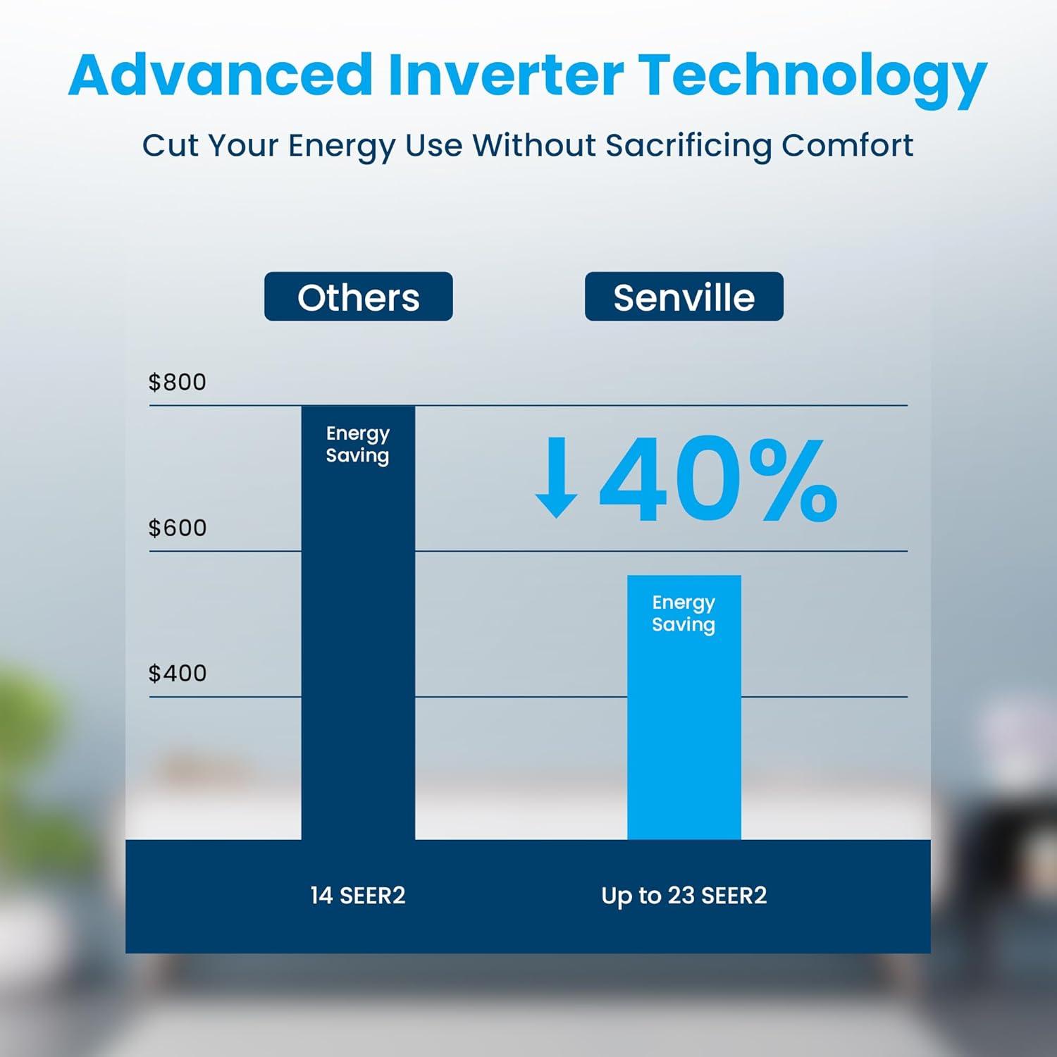 Senville 12000 BTU Ducted Mini Split Review—Buy?