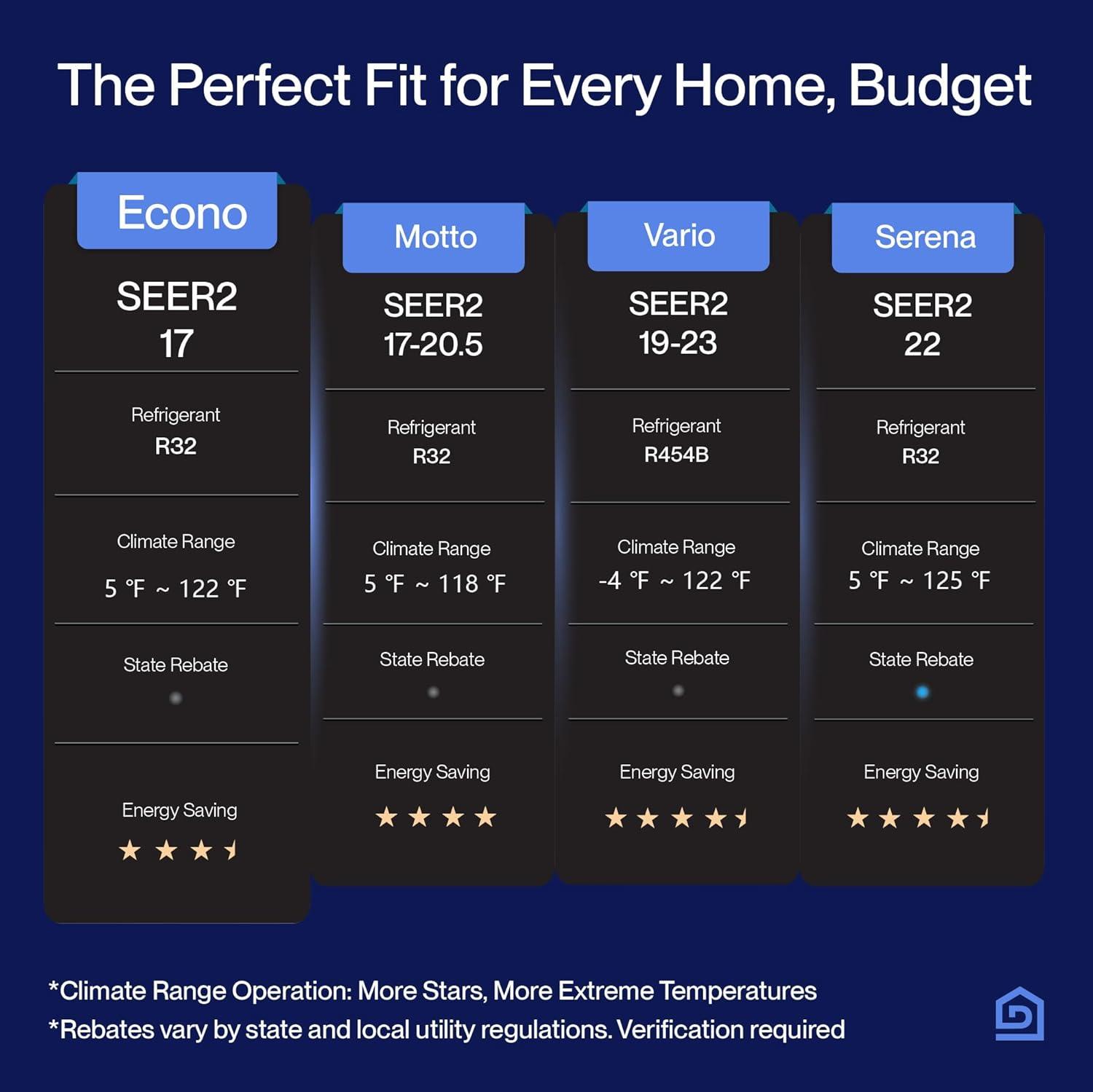 DELLA 23000 BTU Mini Split Review: Should We Buy?