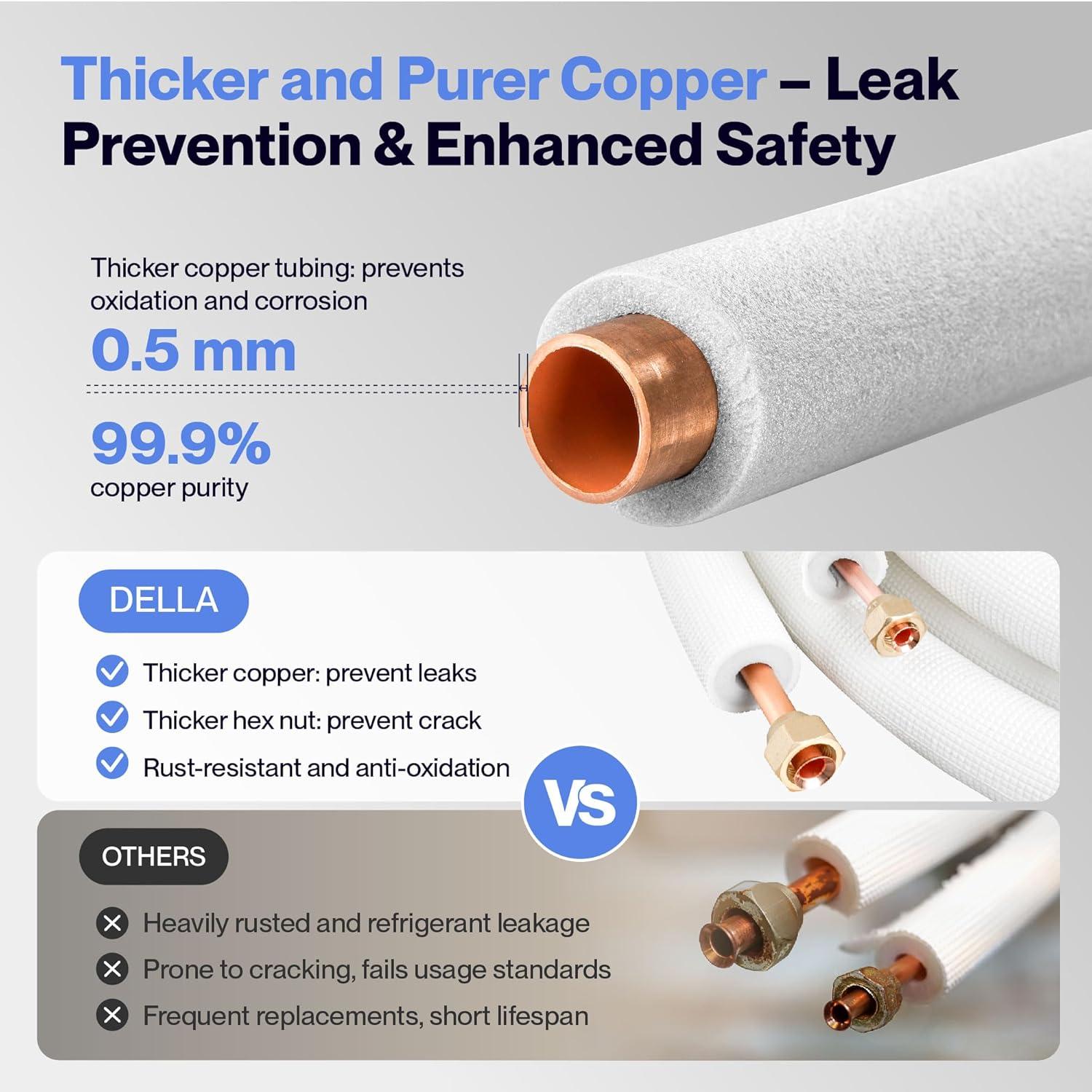 Della 16 Ft Mini Split Line Set Review: Worth It?