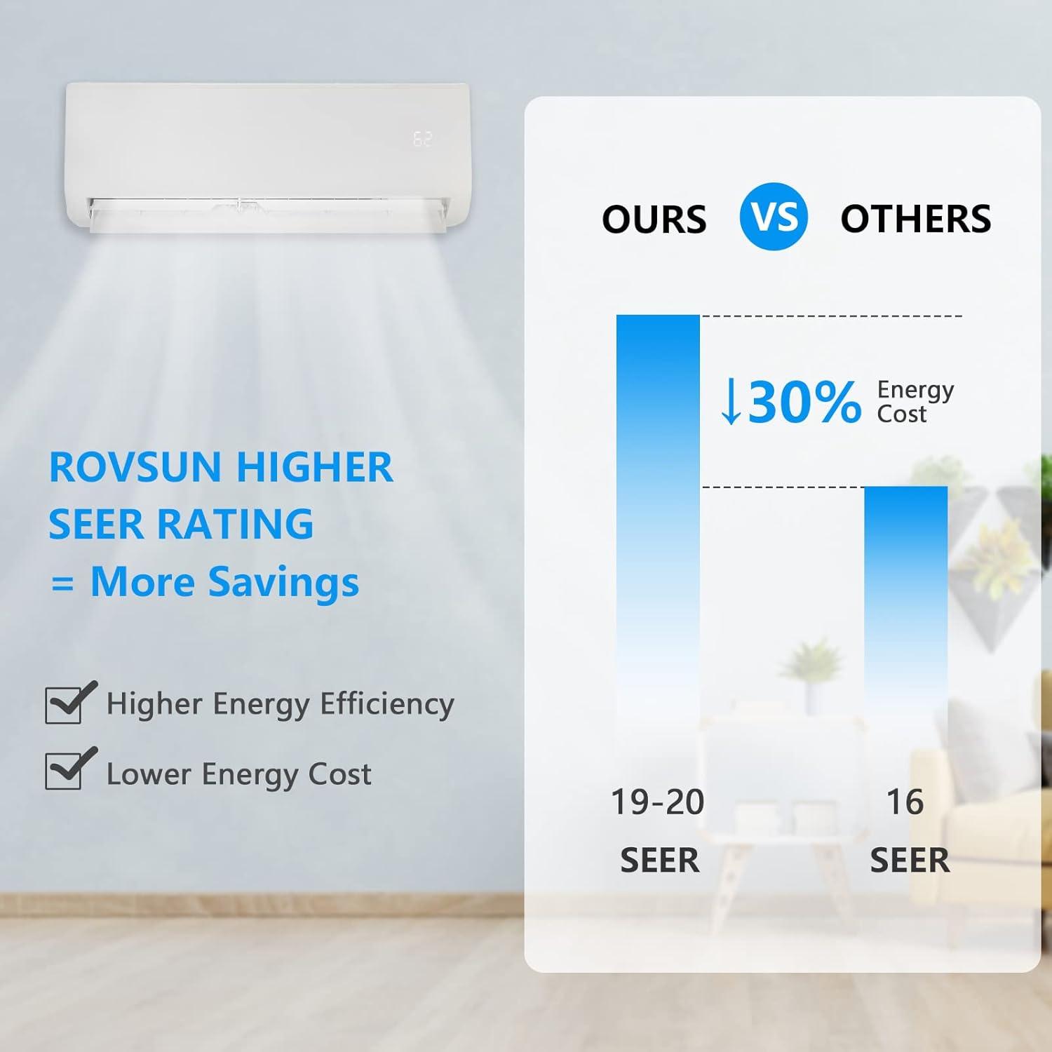 12000 BTU Mini Split Review: Should We Buy It?