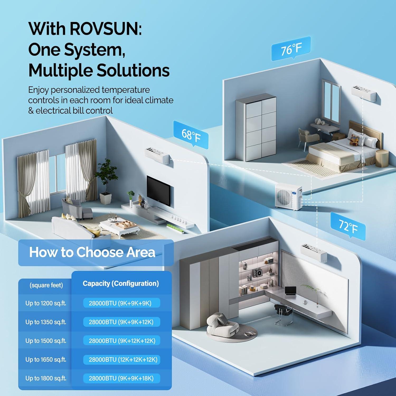 ROVSUN Tri Zone Mini Split Review: Should We Buy?