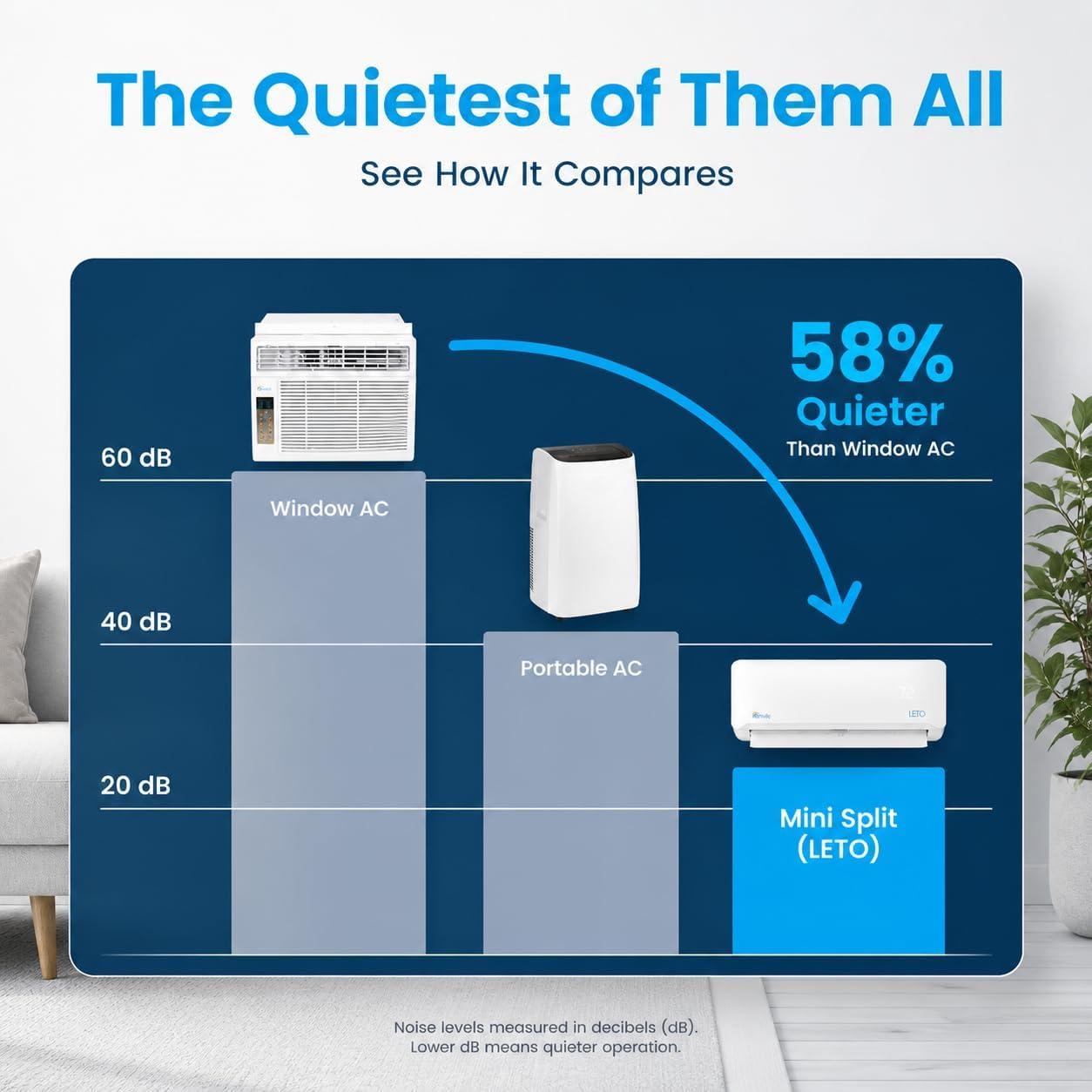 Senville LETO 12000 BTU Mini Split Review: Worth It?