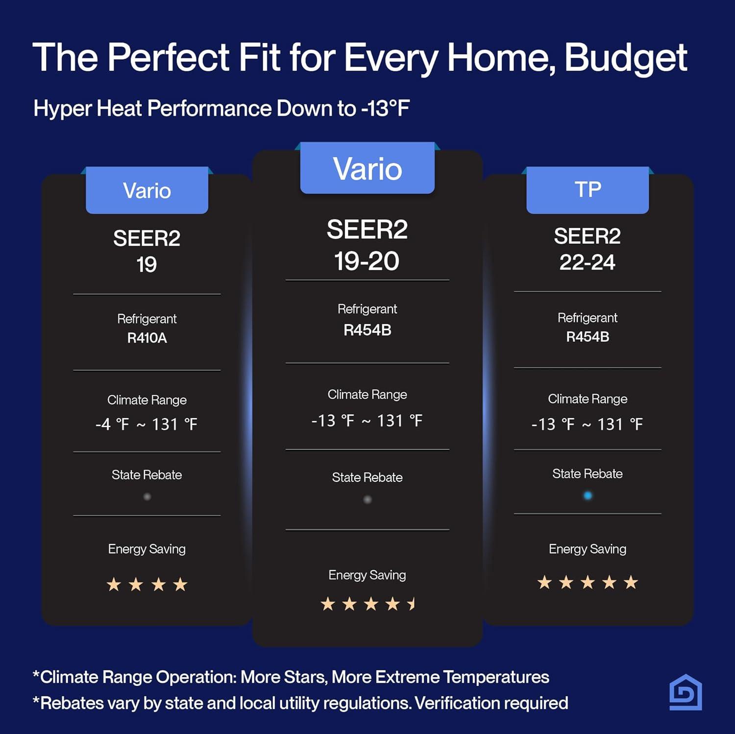 DELLA 28K BTU Mini Split Review: Should We Buy It?