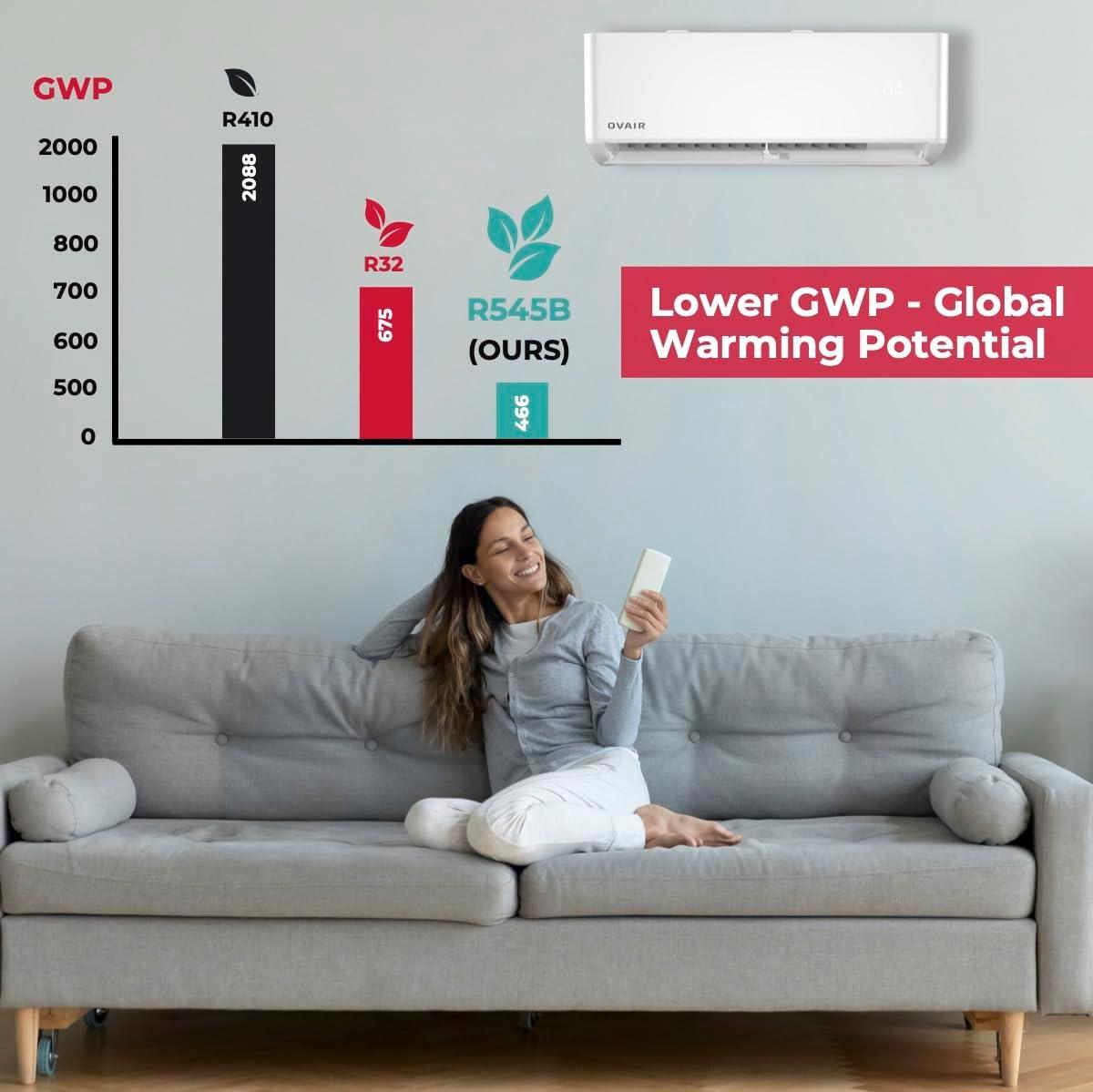 Ovair 12,000 BTU Mini Split Review: Should We Buy?