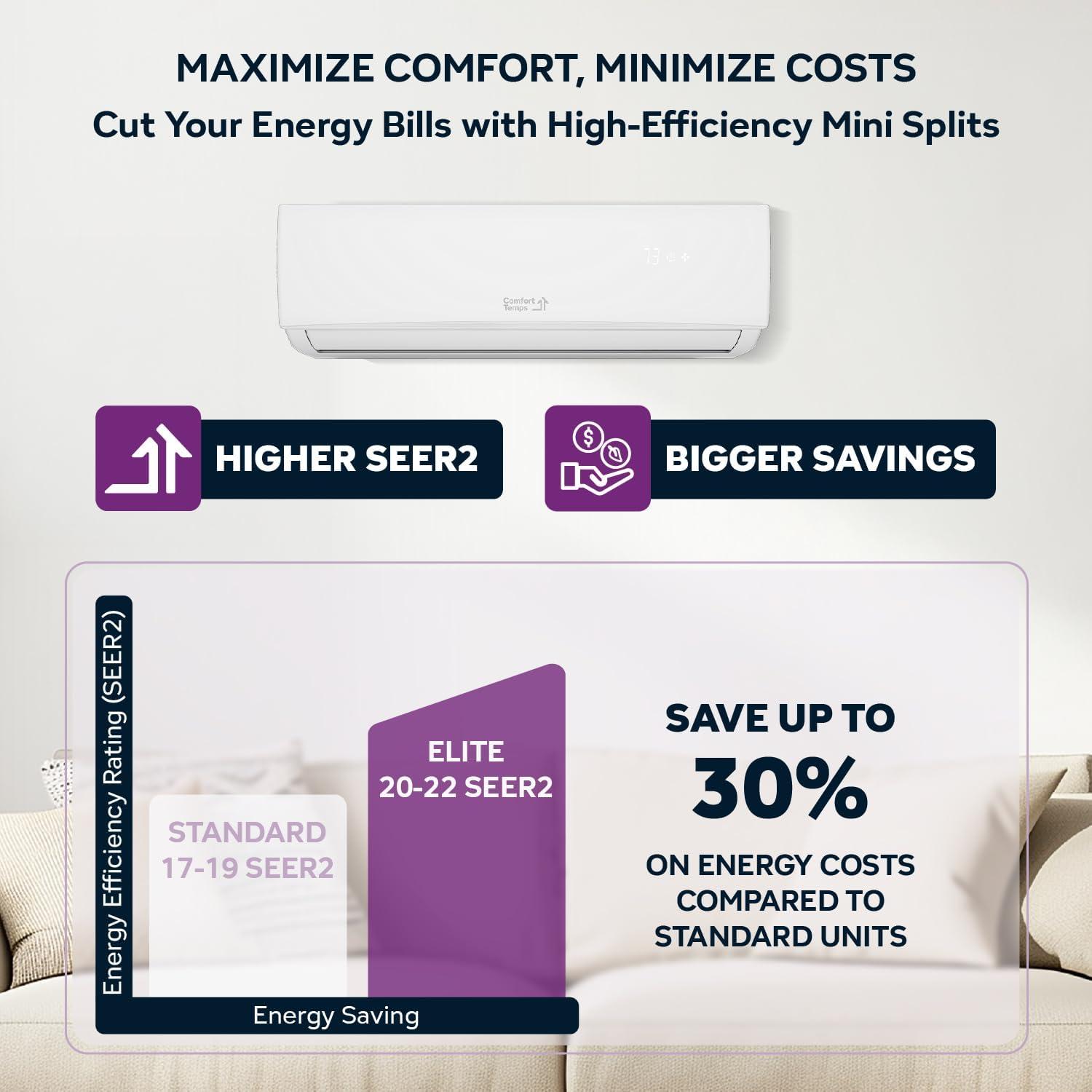 Comfort Temps 24000 BTU Mini Split Review: Buy it?