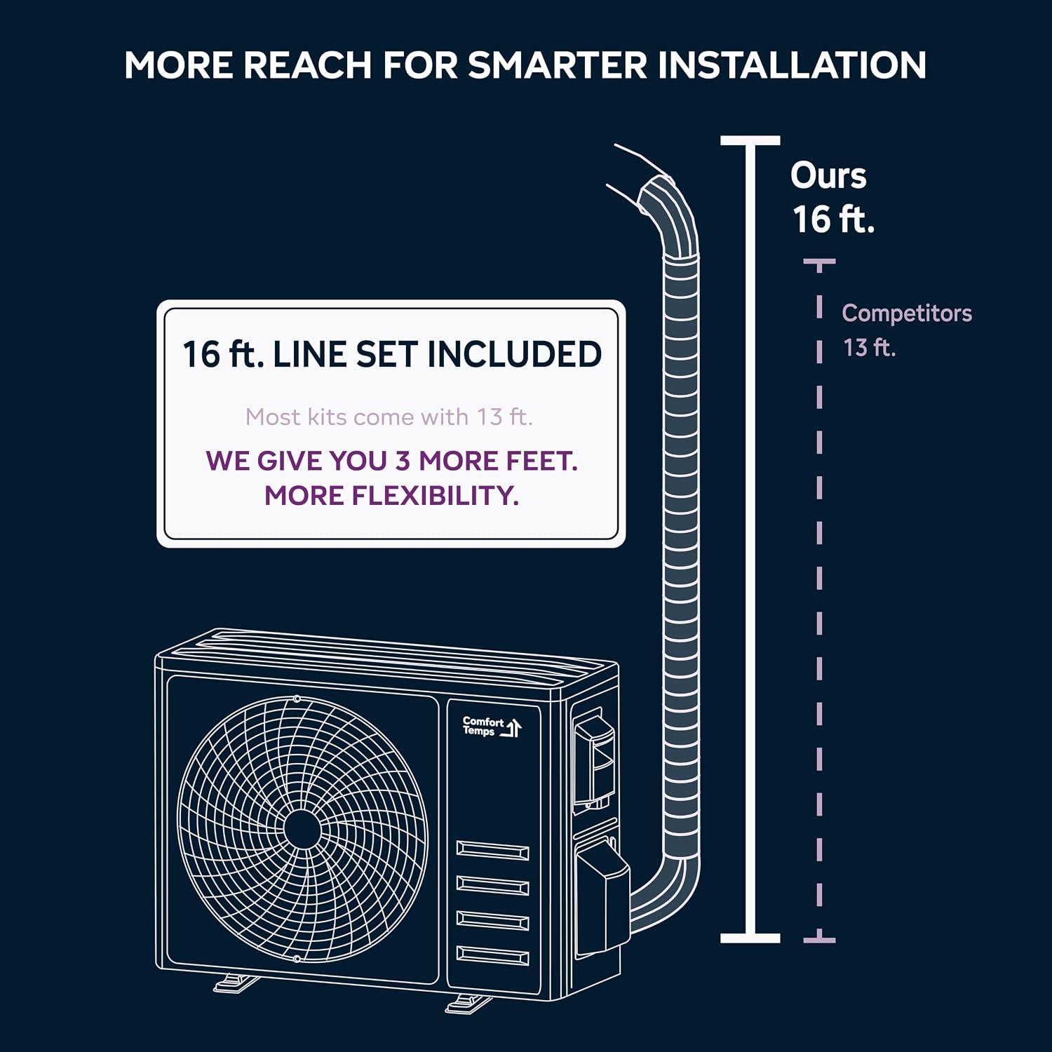 Comfort Temps 24000 BTU Mini Split Review: Buy it?