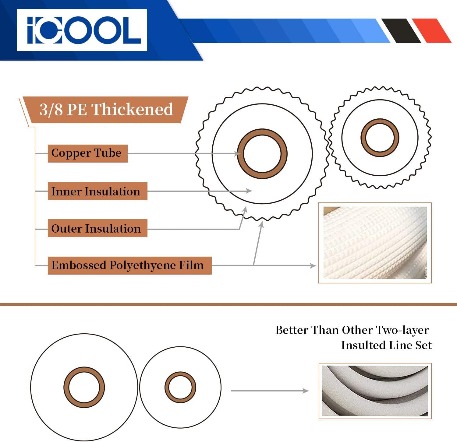 ICOOL 50 ft Mini Split Line Set Review: Buy It?