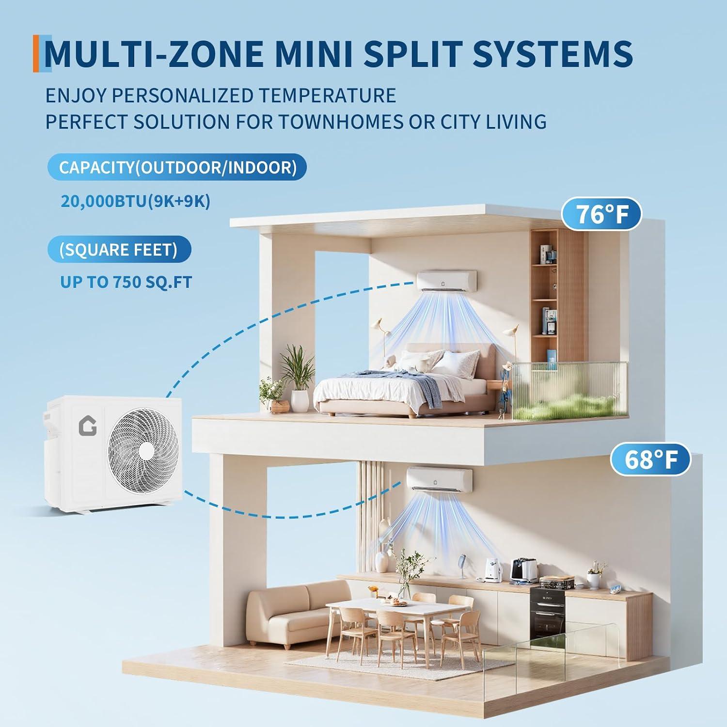 20000 BTU Dual Zone Mini Split Review: worth It?