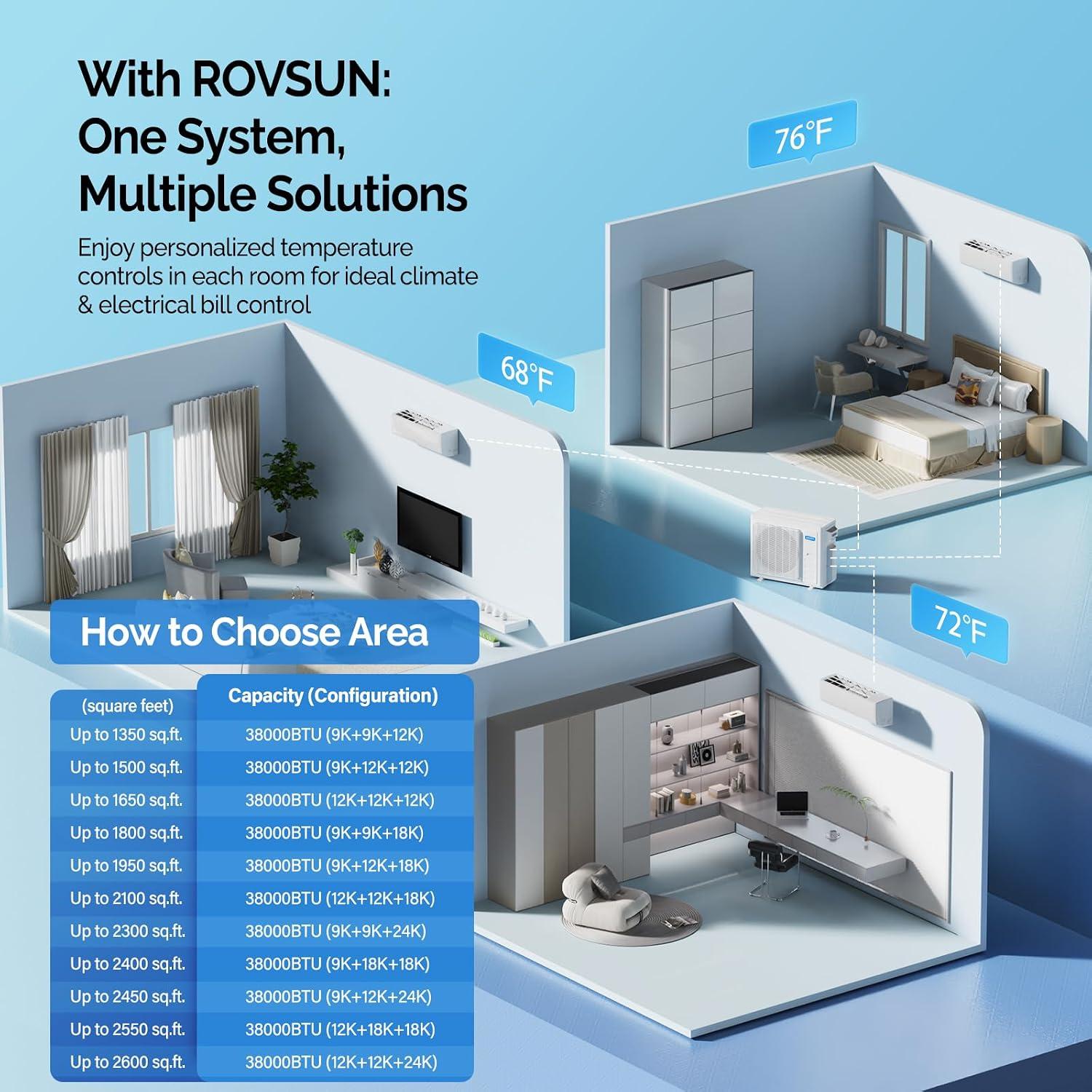 ROVSUN Tri Zone Mini Split Review: Should We Buy It?
