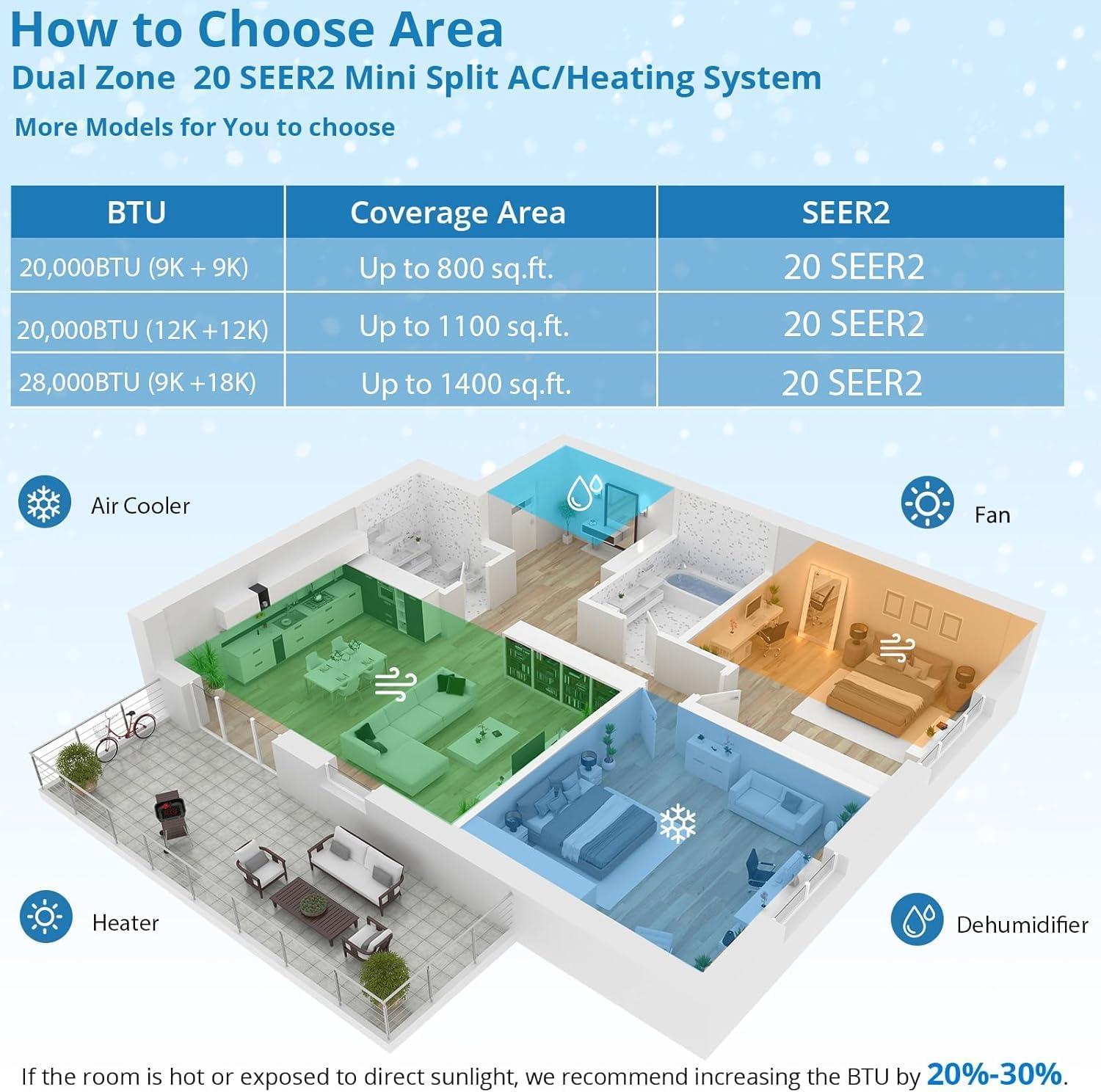 20000 BTU Dual Zone Mini Split Review: Should We Buy?