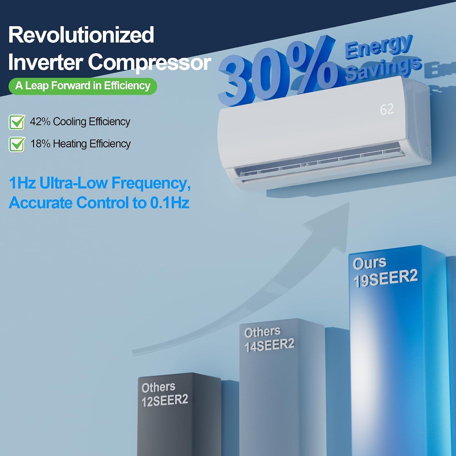 Mountman 12000 BTU Mini Split Review: Buy It?