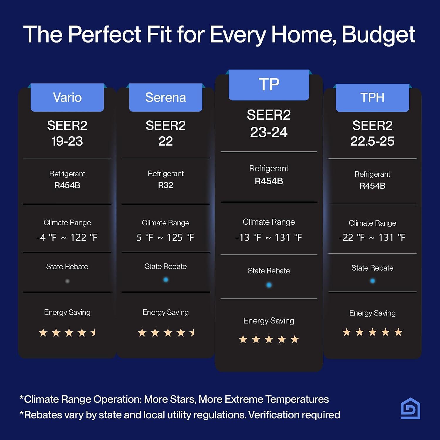 DELLA 12000 BTU Mini Split Review: Should We Buy?