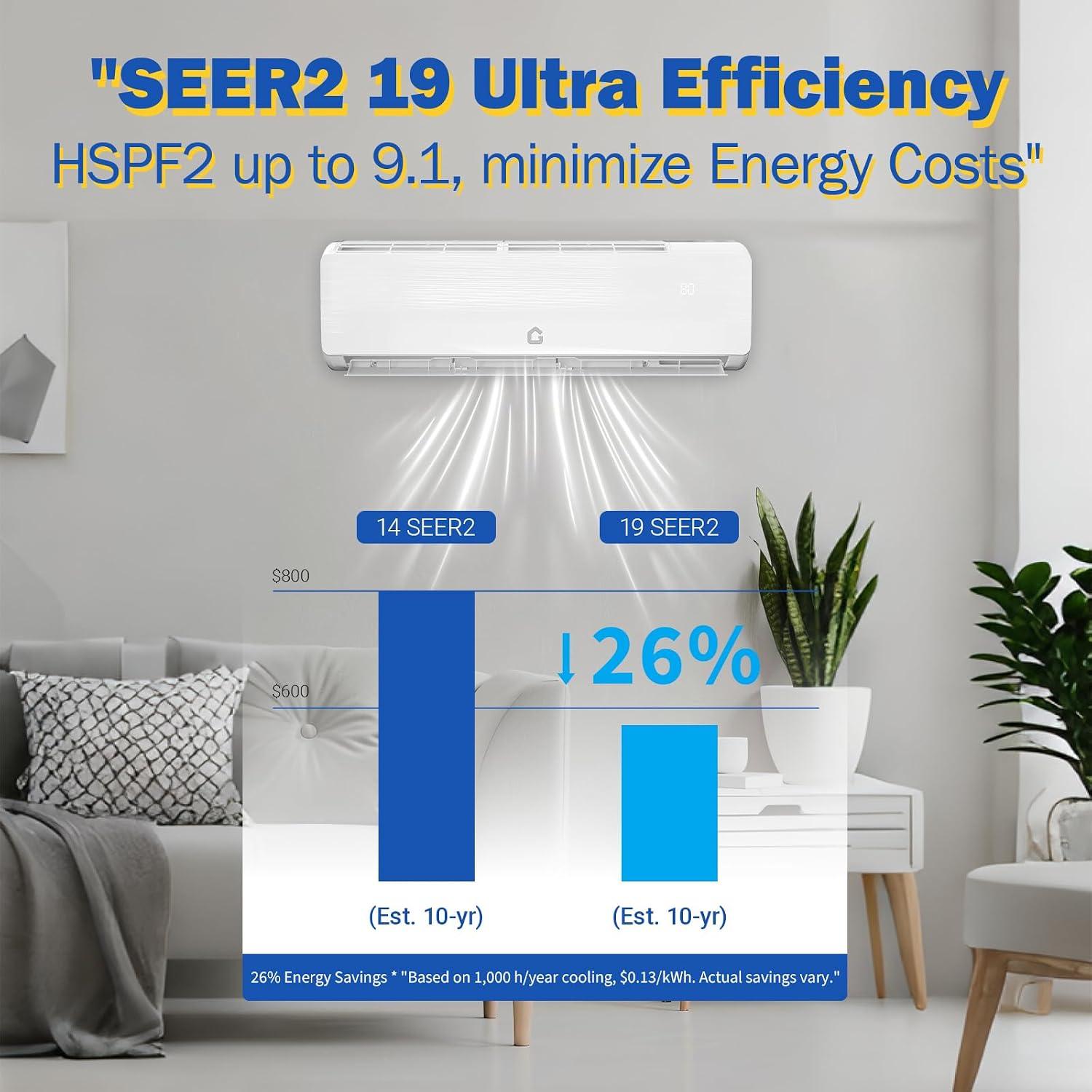 GarveeHome 12000 BTU Mini Split Review: Buy It?