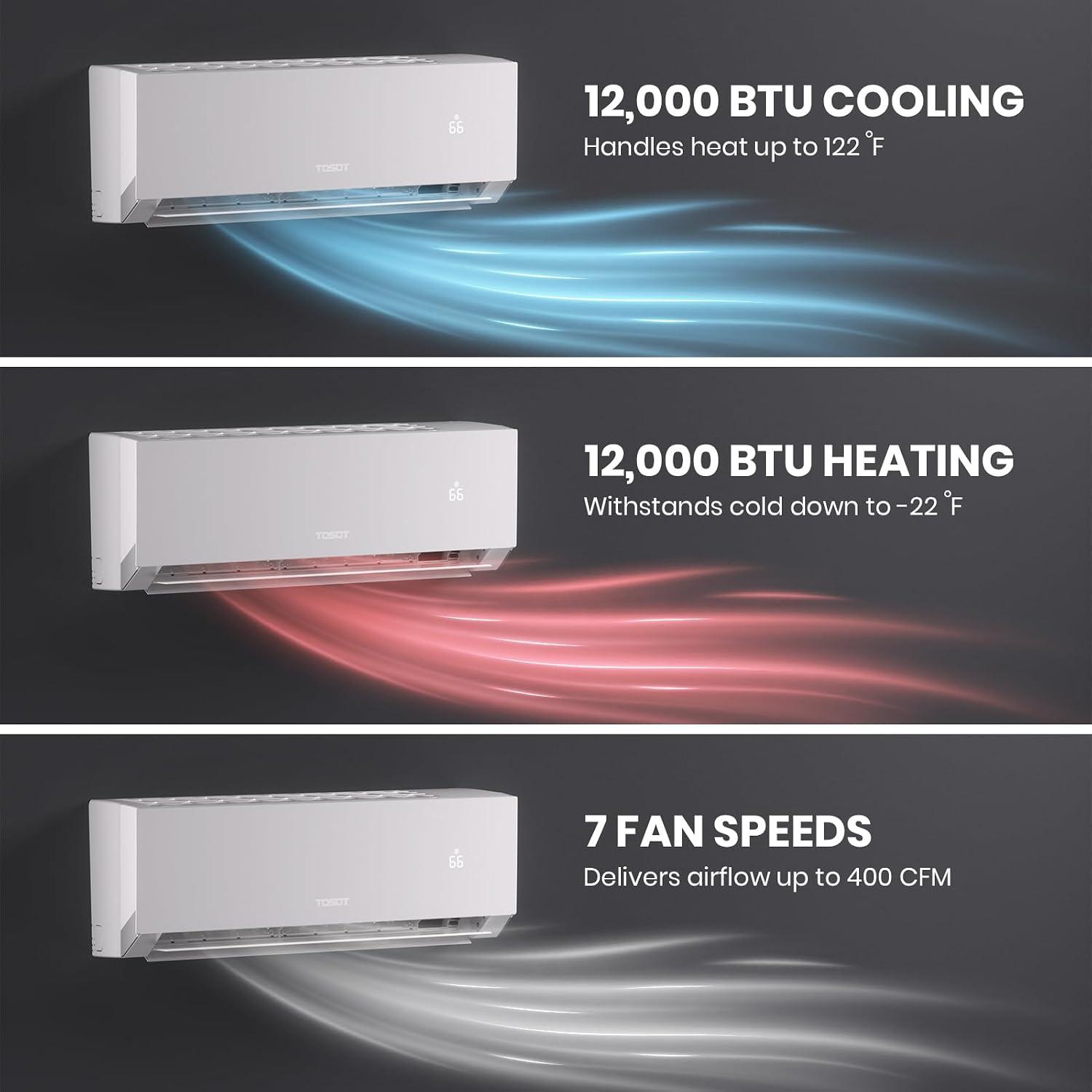 TOSOT 12000 BTU Mini Split Review: Should We Buy It?
