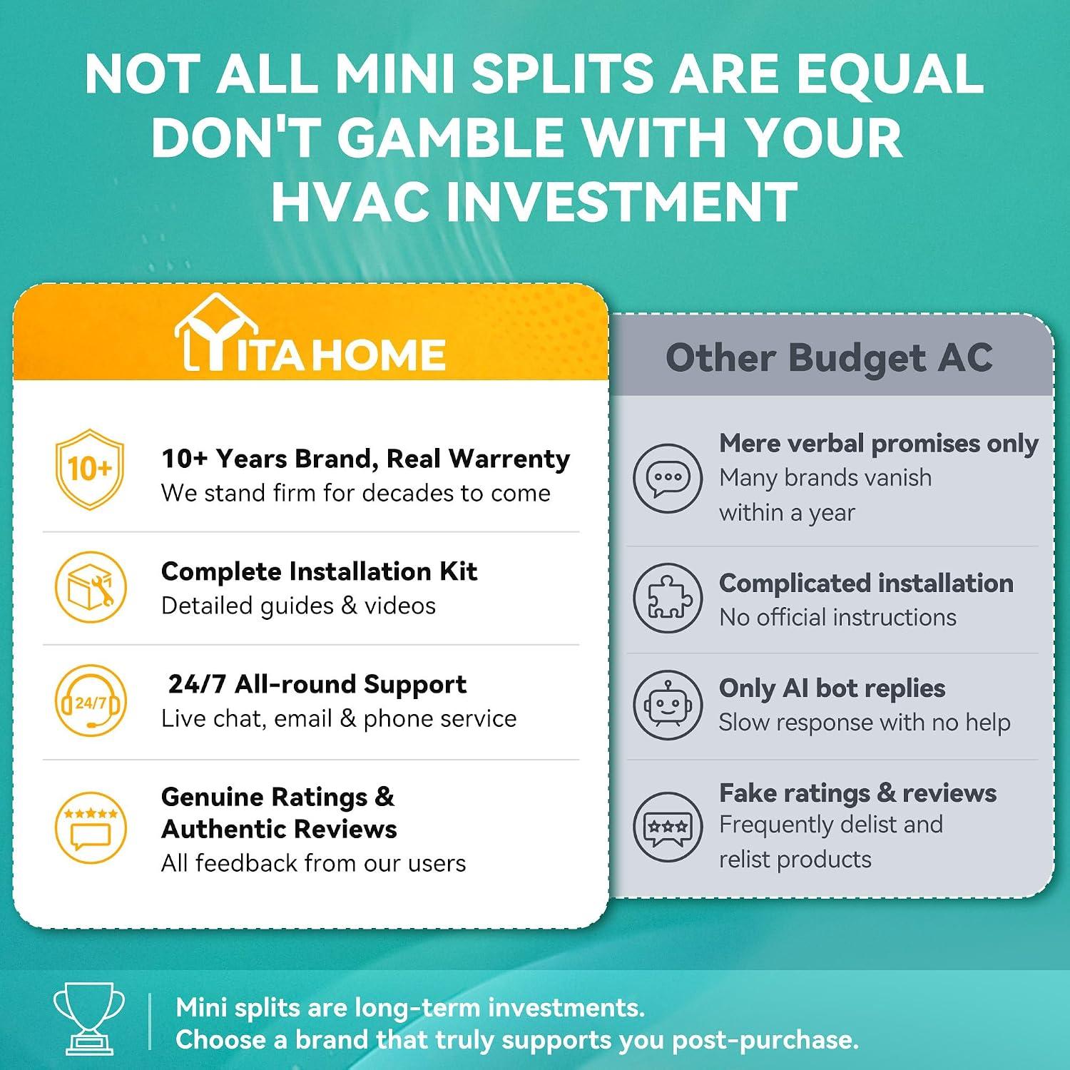 YITAHOME 12000 BTU Mini split Review: Worth It for Us?