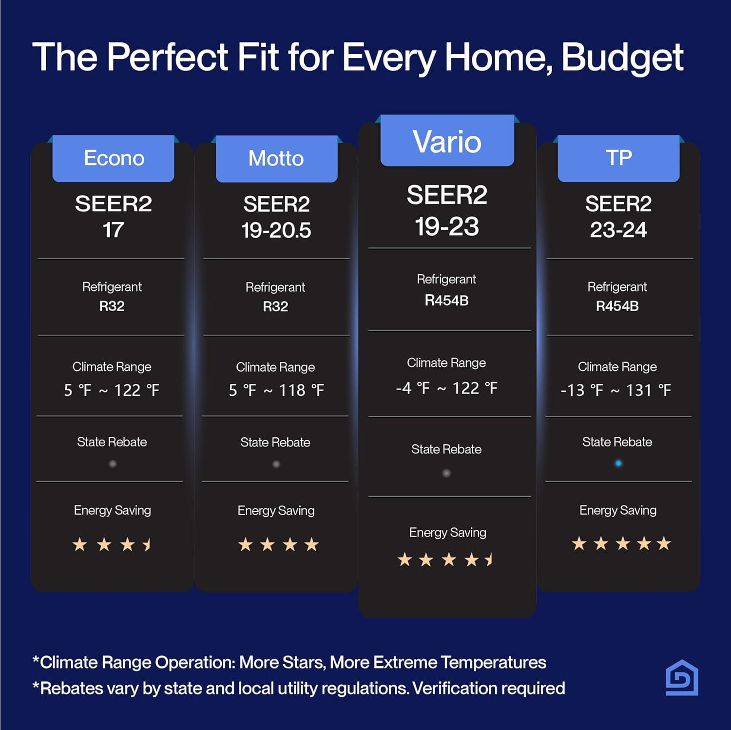 DELLA Vario 12000 BTU Mini Split Review: Worth It?