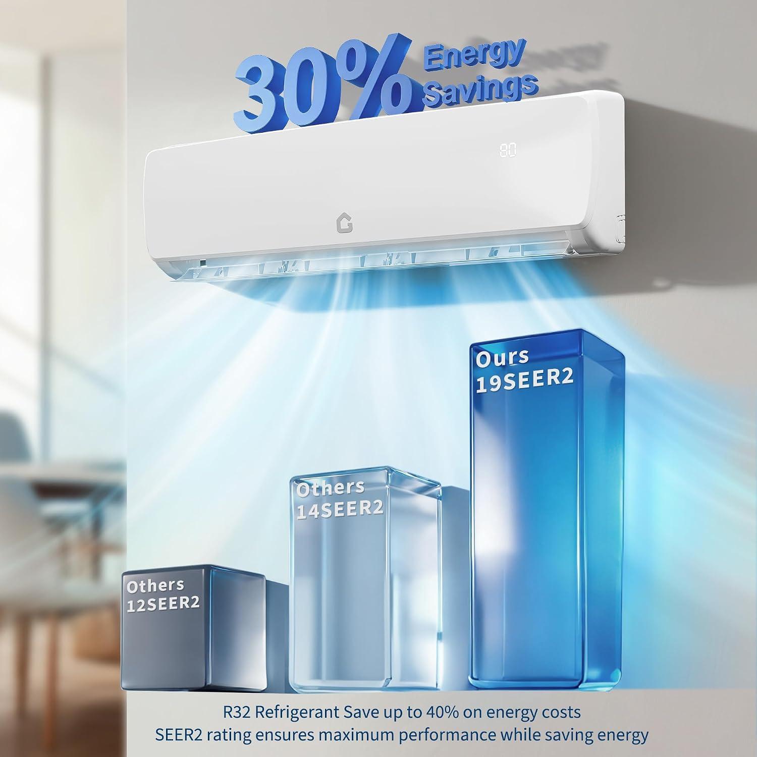 19 SEER2 9000 BTU Mini Split review: buy It?