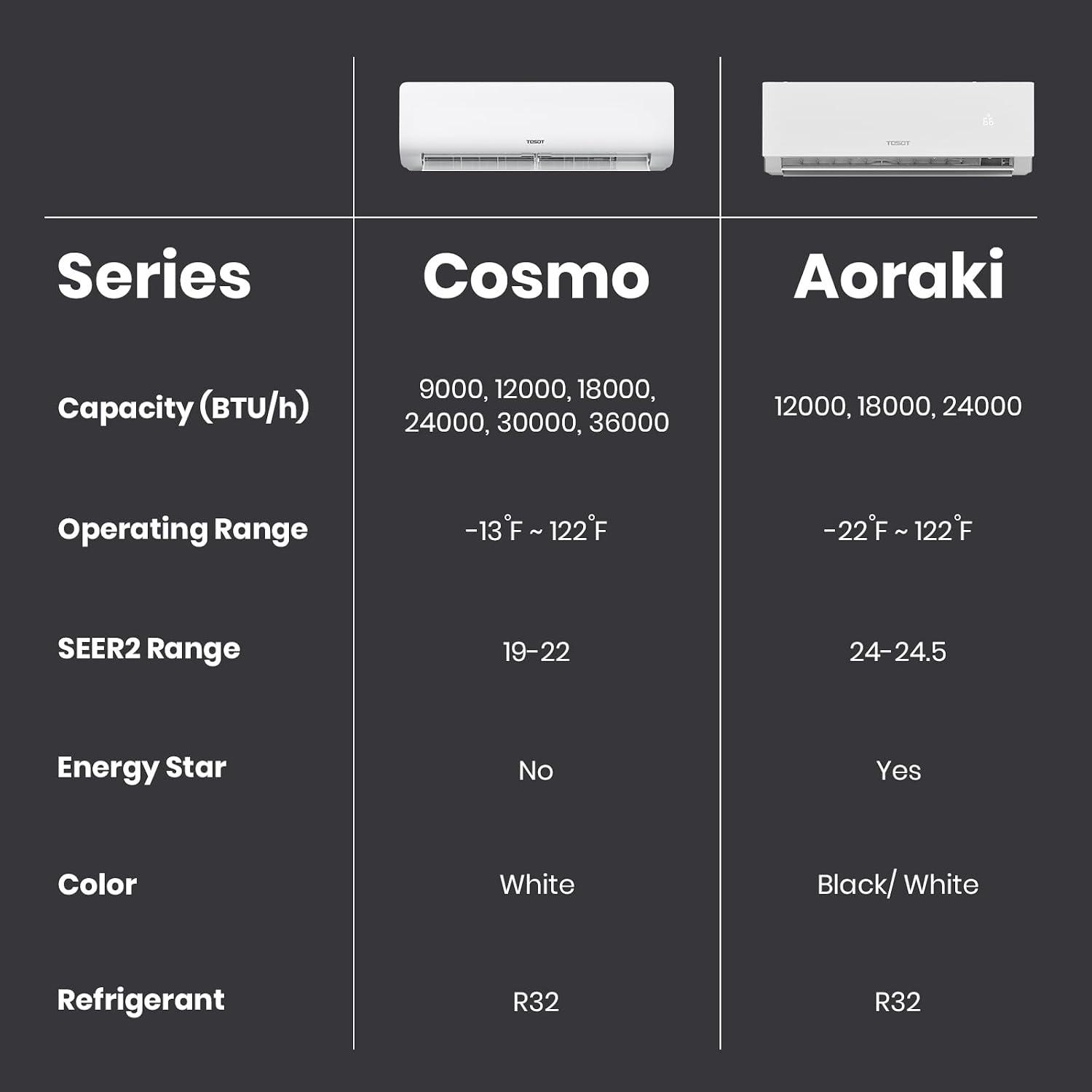 TOSOT 12000 BTU Mini Split Review: Should We Buy It?