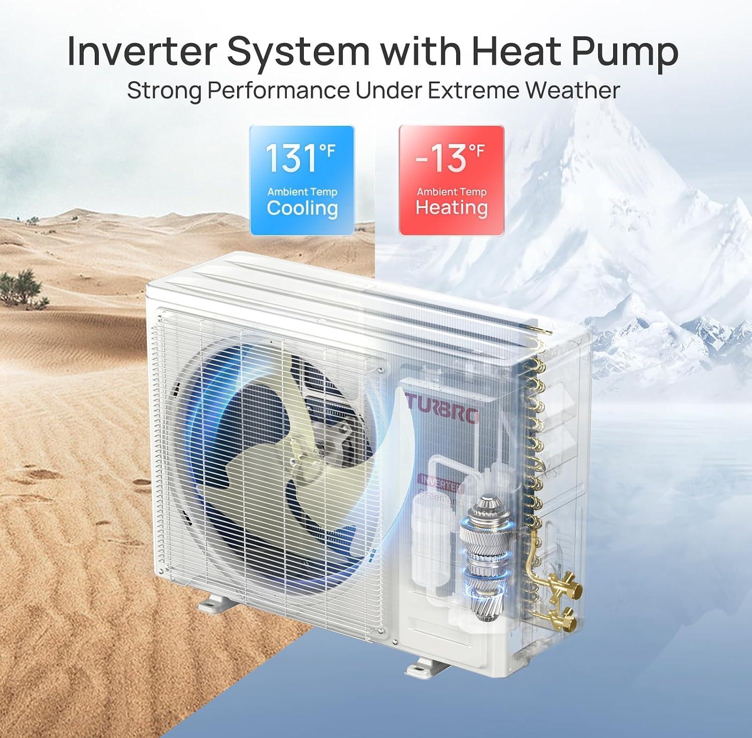 TURBRO 12,000 BTU Mini Split Review: Should We Buy?