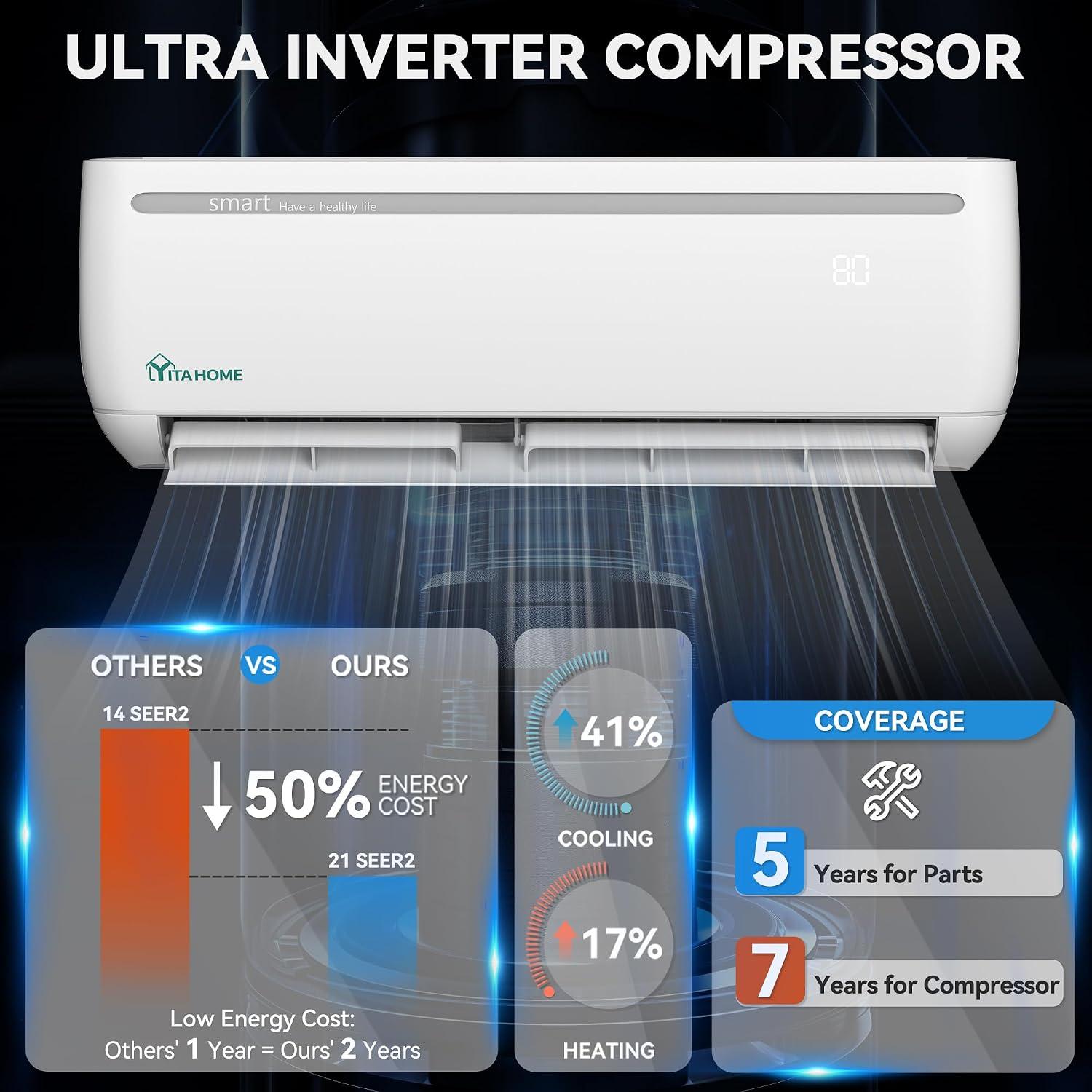 YITAHOME 12000 BTU Mini Split Review: Buy It?