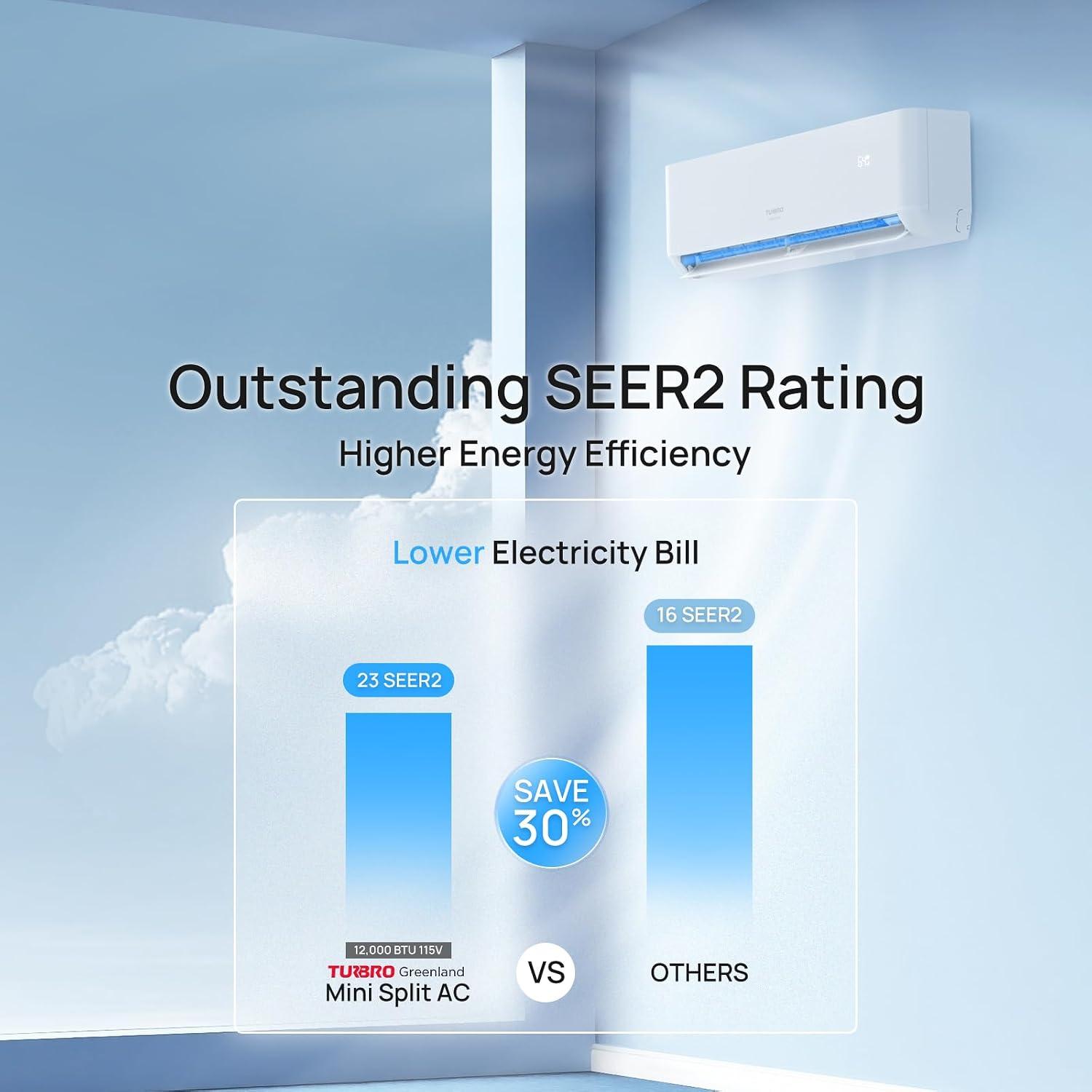 TURBRO 12,000 BTU Mini Split Review: Should We Buy?