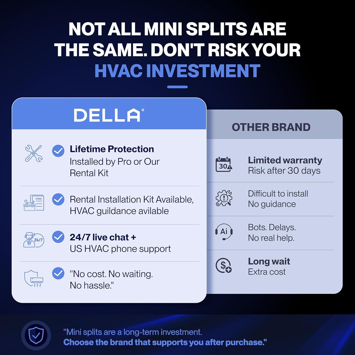 DELLA 12000 BTU mini Split Review: Buy It?