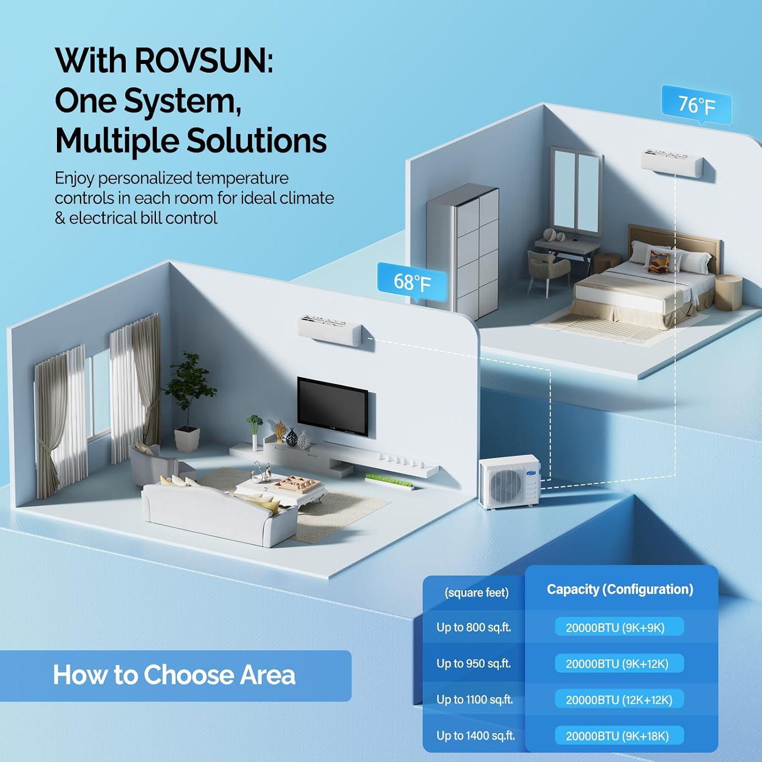 ROVSUN Dual Zone Mini Split Review: Worth Our Buy?