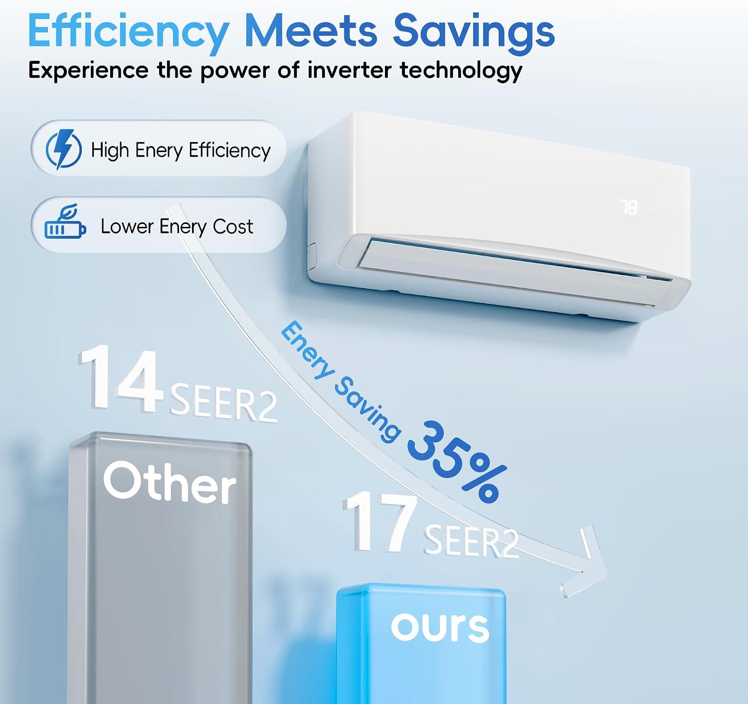 12000 BTU Mini Split AC Review: Should We Buy It?