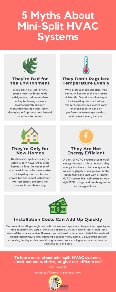 Common Misconceptions About Mini Split Systems: Debunking The Myths