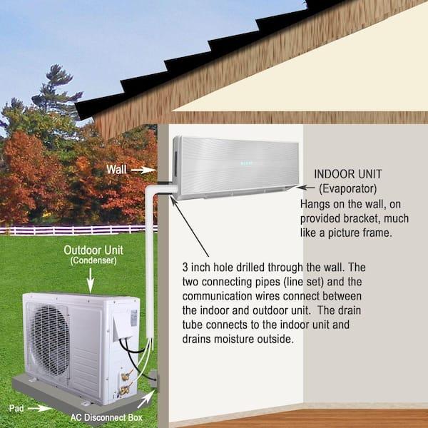 The Role of Mini Split AC Systems in Indoor Air Quality Management for Commercial Spaces