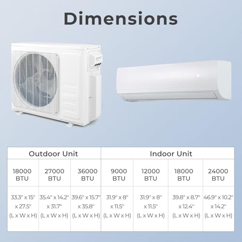 High-Efficiency 36K BTU Mini Split AC: Dual Zone, WiFi, Alexa Compatible, 3000 sq ft - Image 8