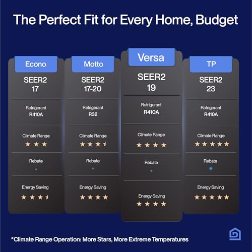 Della ODU 27K BTU Tri-Zone Mini Split AC WiFi Alexa 1800 SqFt 19 SEER2 - Image 7