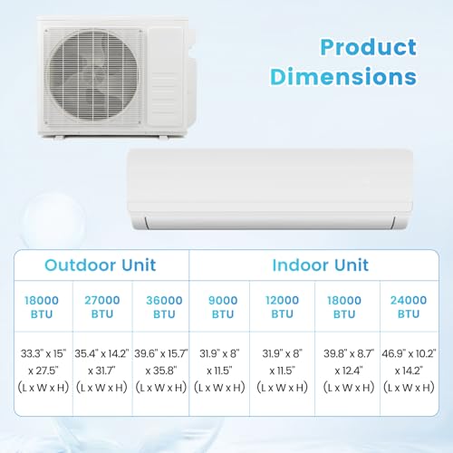 High-Efficiency 36000 BTU 3 Zone Mini Split AC/Heat Pump - Wifi, Alexa, 19 SEER2 - Image 7