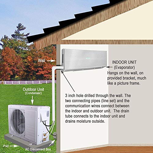 Mitsubishi COOL ONLY 12,000 BTU 1 TON Ductless Split System AC SEER 23.1 Mini Split AC - Image 4