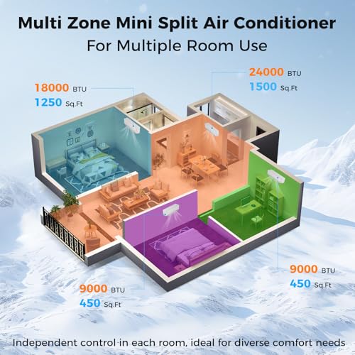 DORTALA 2-Zone Ductless Mini Split AC/Heat Pump 27K BTU WiFi 19 SEER2 - Image 4