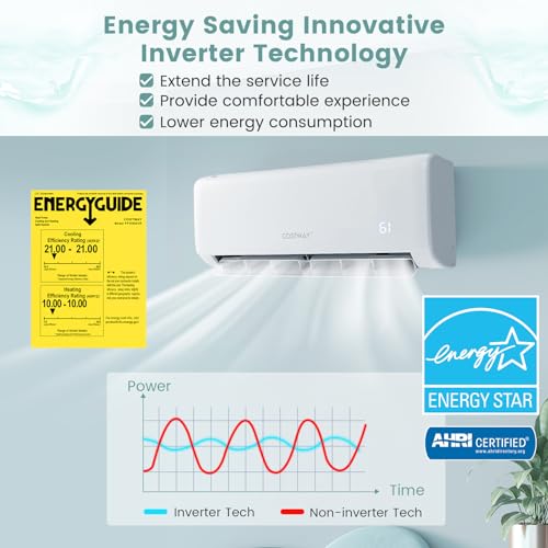 RELAX4LIFE 24K BTU Ductless Mini AC/Heat Pump - Alexa, 1500 Sq Ft - Image 6