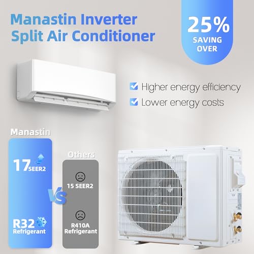Manastin 12000BTU Mini Split AC & Heater 17SEER2 Inverter, 750sqft Kit - Image 3