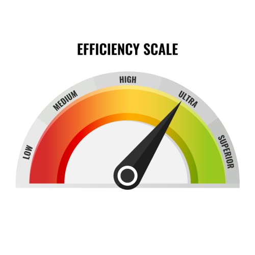 Gree 12,000 BTU 25 SEER VIREOGEN3 Wall Mount Ductless Mini Split Air Conditioner Heat Pump 208/230V - Built-in Wi-Fi - Image 8