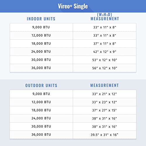 Gree 12,000 BTU 25 SEER VIREOGEN3 Wall Mount Ductless Mini Split Air Conditioner Heat Pump 208/230V - Built-in Wi-Fi - Image 7