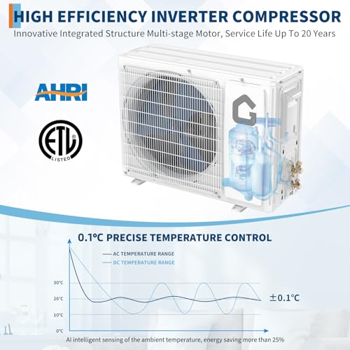 High-Efficiency Mini Split AC/Heat 9000 BTU Ductless Air Conditioner 450 Sq.Ft - Image 6