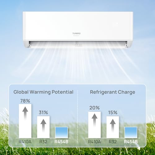 TURBRO 5 Zone Mini Split AC/Heat 42000 BTU Inverter WiFi 22 SEER2 Ductless System - Image 4